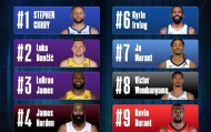 kaiyun-NBA中国球衣销量榜：库里居首 东契奇詹姆斯紧随其后 杨瀚森第五