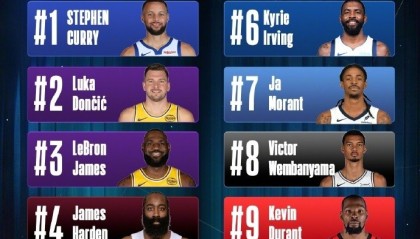 kaiyun-NBA中国球衣销量榜：库里居首 东契奇詹姆斯紧随其后 杨瀚森第五
